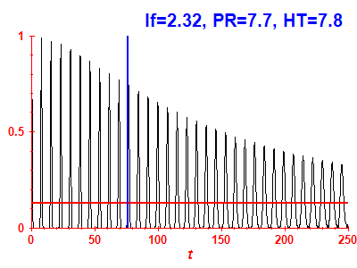 Survival probability